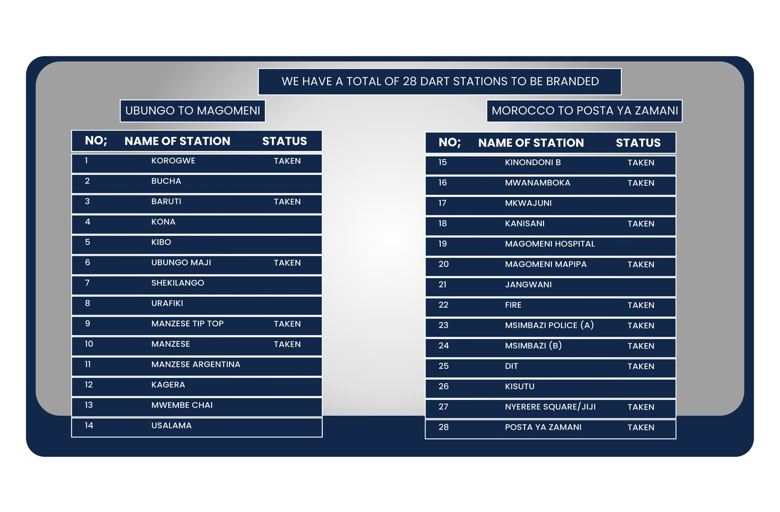 DART platform advertising panels seen by commuters